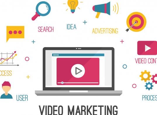 Importance of video marketing, video trends 