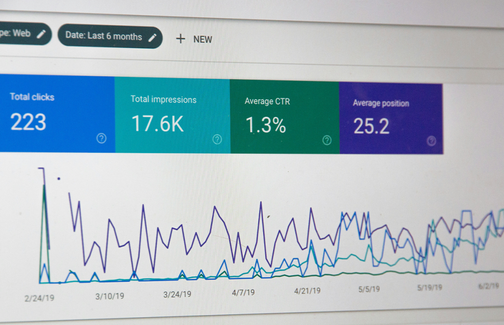 Google analytics dashboard
